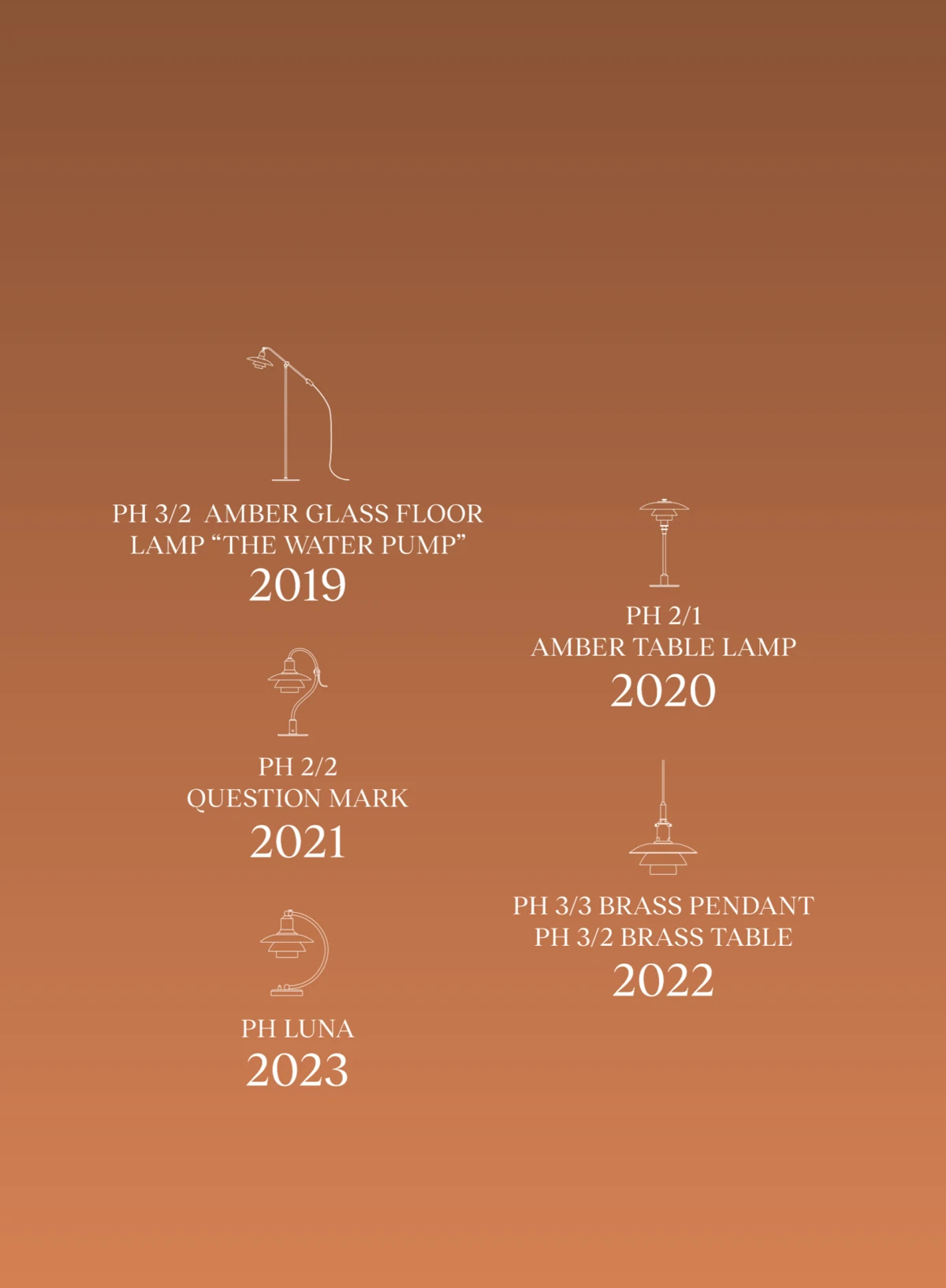 PH-limited editions gennem årene: PH 3/2 The Water Pump Amber Coloured Glass Floor Lamp fra 2019, PH 2/1 Amber Coloured Glass Table Lamp fra 2020, PH 2/2 Question Mark Table Lamp fra 2021, PH 3/3 Brass Opal Glass Pendant og PH 3/2 Brass Opal Glass Table fra 2022 samt PH 2/2 Luna Table Lamp fra 2023. © 2026 Louis Poulsen.